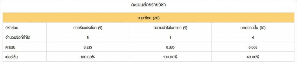แจ้งผลคะแนน ภาษาไทย